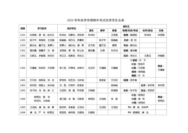 岳陽市江南通信職業技術學校有限公司,岳陽江南學校,岳陽江南通信學校,岳陽職業學校